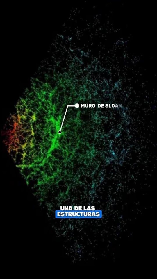 🌌 ¿CUÁLES SON LAS ESTRUCTURAS MÁS GRANDES DEL UNIVERSO? 🌌 Hoy viajamos desde nuestra casa hasta las fronteras de lo que la física permite explicar. 🚀-💫 Las estrellas se agrupan en galaxias, que contienen los cúmulos estelares, las nebulosas, los remanente de supernova, y todos los cuerpos menores de los sistema estelares (planetas, satélites, asteroides, cometas...)- Laniakea: Nuestro supercúmulo. Un "cielo inmenso" de 520 millones de años luz donde 100,000 galaxias fluyen hacia el Gran Atractor. - La Red Cósmica: Al alejarnos, el universo deja de ser puntos de luz y se convierte en una red de Filamentos Cósmicos.- Muro de Sloan: Una pared de galaxias tan masiva que nos dejó boquiabiertos a principios de los 2000-Huge-LQG: Un grupo de 73 cuásares que mide 4,000 millones de años luz.- La Gran Muralla de Hércules-Corona Borealis: 10,000 millones de años luz de estructura.🌌El cosmos no solo es más grande de lo que imaginamos, es más complejo de lo que nuestras teorías actuales pueden explicar.👇 ¿Cuál de estas estructuras te voló más la cabeza? Te leo en los comentarios.#Astrofísica #Cosmos #Laniakea #Ciencia #Astronomía Universo BigBang Curiosidades Espacio HérculesCoronaBorealis DivulgaciónCientífica RedCósmica by @caye.wildvisuals