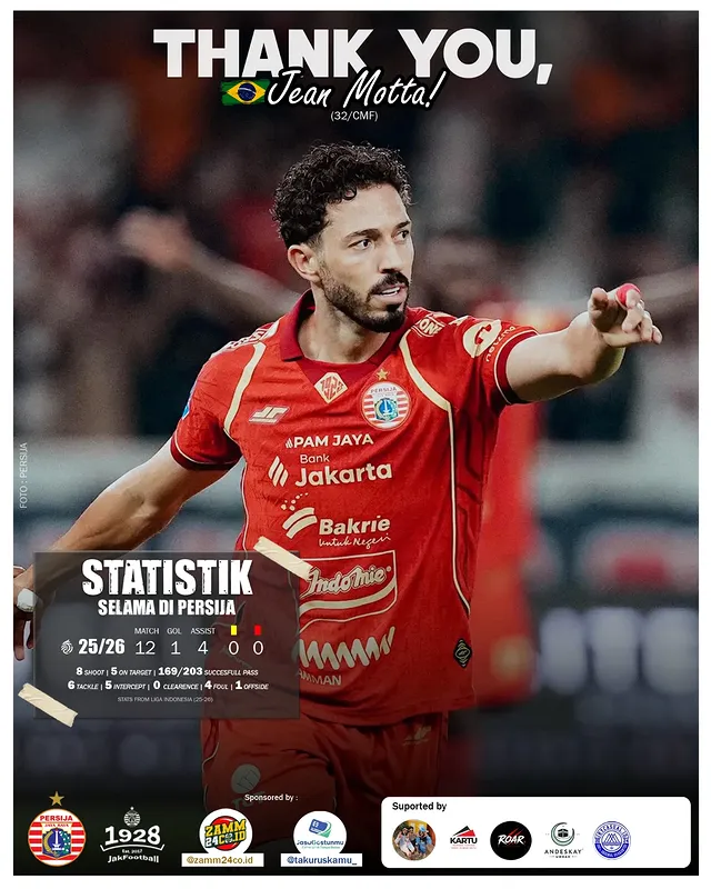 𝑻𝒉𝒂𝒏𝒌 𝒚𝒐𝒖, 🇧🇷 𝑱𝒆𝒂𝒏 𝑴𝒐𝒕𝒂 (32/𝑪𝑴𝑭)! 👋

Persija kembali melepas pemain asingnya di posisi gelandang sekaligus pengguna no.10, Jean Mota. Didatangkan pada putaran kedua, Jean Mota bermain 12x dari 17 laga.

Ia mencatatkan 1 gol dan 4 assist serta tanpa kartu. 

Pertemuan singkat dengan rekannya Messi, masih belum cukup untuk menarik hati manajemen memperpanjang kontraknya.. ❌

Lagian bingung juga ama Manajemen. Putaran 1 sudah jelas kita hanya kurang AMF kreatif, malah ambil Jean yang cenderung ke CMF 😮‍💨

... Sudah 3 asing yang out, masih ada 8 lagi nih. Siapa selanjutnya? ⏳👀

...
💸 @takuruskamu_ - C41r1n L1m1t
 4pl1k4s1 Kamu Amanah & Trusted By Mimin | WeA  0812-6000-8518

🛒 Rekomendasi outfit casual, stone island, cp company, redperry hanya di @zamm24co.id

#PersijaSelamanya #Jakmania #Jakangel #Sajete #BelieveInTwelve