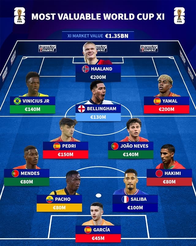 We are already in World Cup mode! What about you?🙂
