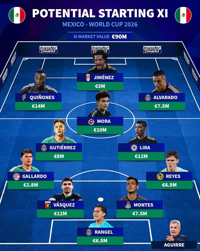 Potential starting XIs for Group A of the World Cup 👀

Which teams do you think will advance to the next stage? 🤔