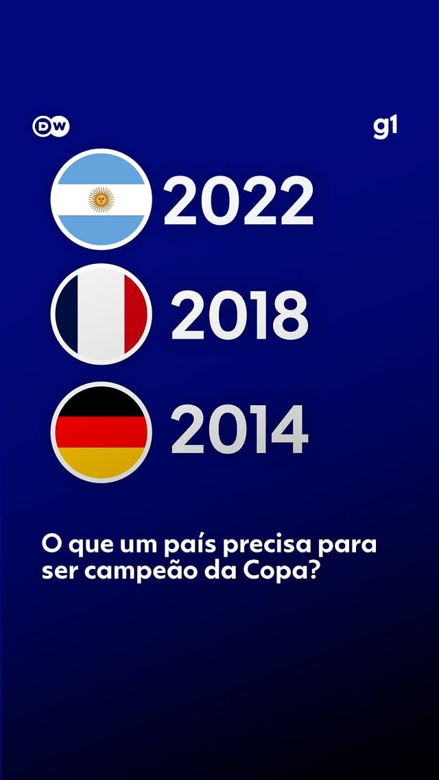 🏆​ Quem será o campeão? - O Brasil perde na primeira fase do mata-mata e a campeã vai ser a Holanda. Você já viu essa previsão da Copa do Mundo de 2026 nas redes?

É um prognóstico do analista de mercados financeiros alemão Joachim Klement. Tem muita gente que o tratou como um novo polvo Paul. O economista alemão conseguiu adivinhar o campeão das últimas três Copas - mas o interessante é como: tem um método por trás de tudo isso. 

Ele fez um modelo econométrico. É uma ferramenta que é muito usada para prever resultados no mundo das finanças, principalmente na bolsa de valores. Joachim Klement, inclusive, trabalha com isso há 20 anos. 

E o interessante é que a gente sempre define os favoritos olhando para os jogadores, o técnico e o momento que cada seleção vive, mas o modelo deste economista é diferente. Ele leva em conta o PIB per capita, a população e a temperatura de um país. E tem também o atual ranking da Fifa. 

​🦓​ Vai dar zebra? 

O economista alemão diz no estudo dele que isso define 55% do sucesso. O restante é sorte. Aquela bola que bateu na trave, o jogador que acordou num dia ruim etc. Mas o modelo dele também prevê essa sorte e disse que o Brasil vai perder para o Japão na primeira fase do mata-mata. O modelo deu para o Japão nesse jogo uma pontuação alta nesse quesito sorte.

🎥 Deutsche Welle

Veja mais vídeos no #g1. 

#seleçãobrasileira #futebol #brasil #japão #fifa #esporte #notícias