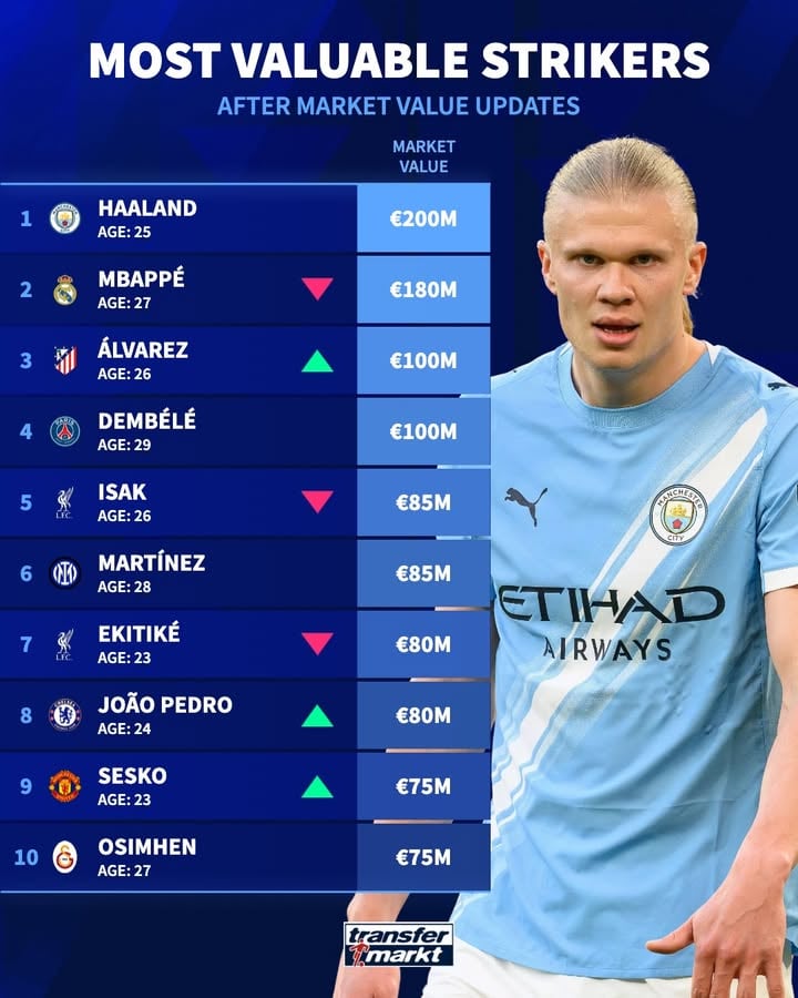 Big money players at each position! 💸