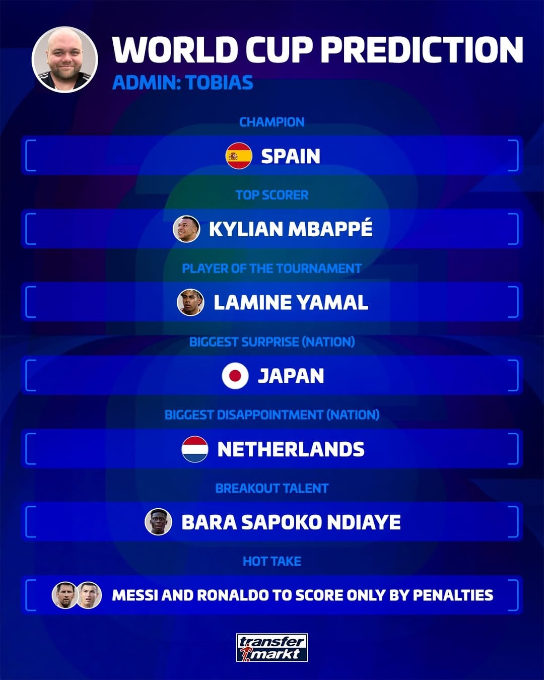 Our admins’ predictions for the World Cup 😎👀