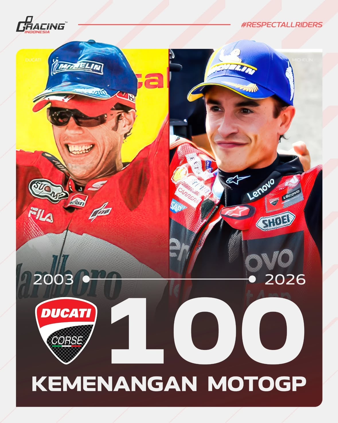 Podium pertama Marc Marquez di Race #HungarianGP menjadi kemenangan yang ke-100 bagi tim pabrikan Ducati.

Pembalap pemenang bersama tim pabrikan Ducati:
- Loris Capirossi
- Troy Bayliss
- Casey Stoner
- Andrea Iannone
- Andrea Dovizioso
- Jorge Lorenzo
- Danilo Petrucci
- Francesco Bagnaia
- Jack Miller
- Enea Bastianini
- Marc Marquez

📸 Ducati

#GPRacingIndonesia #RespectAllRiders #MotoGP #ducati