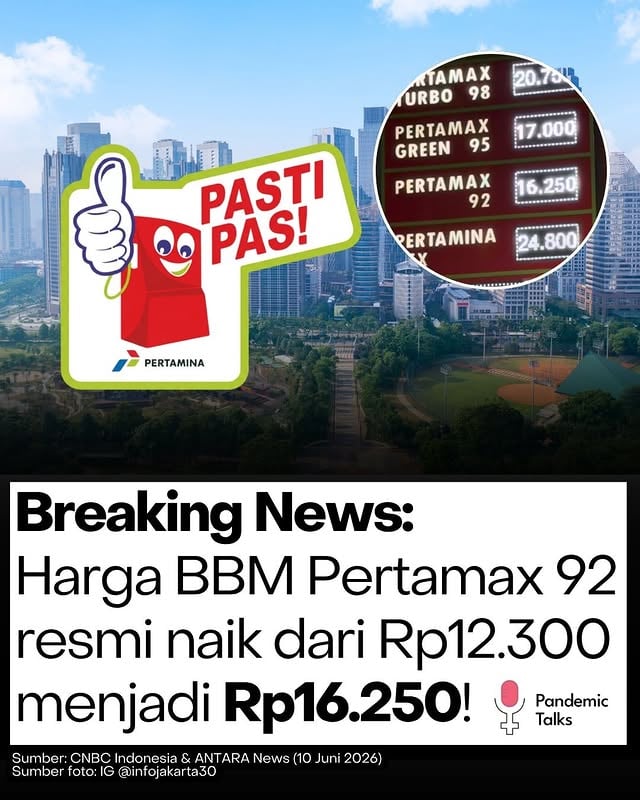 PT Pertamina resmi menaikkan harga dua jenis bahan bakar minyak non-subsidi mulai Rabu (10/6/26). Di wilayah DKI Jakarta dan sekitarnya, Pertamax (RON 92) kini dibanderol Rp16.250 per liter, mDexlite Rp3.950 dari harga sebelumnya Rp12.300. Sementara Pertamax Green 95 naik Rp4.100 menjadi Rp17.000 per liter. Kenaikan ini menjadi penyesuaian perdana untuk Pertamax sejak harga minyak dunia membubung akibat pecahnya perang Israel-Iran pada akhir Februari lalu, di saat jenis BBM non-subsidi lain sudah lebih dulu naik sejak April.

Pihak Pertamina menegaskan penyesuaian ini sudah melewati proses evaluasi sesuai mekanisme yang berlaku. “Harga jual tersebut diputuskan dengan tetap dikoordinasikan dengan pemerintah sebagai regulator, dan menjadi bagian dari upaya menjaga keberlanjutan penyediaan energi dan distribusi BBM berkualitas bagi masyarakat terus berjalan optimal,” ujar Sekretaris Perusahaan Pertamina Patra Niaga Roberth MV Dumatubun. Ia juga memastikan produk BBM lain tidak ikut naik, mulai dari Pertamax Turbo (Rp20.750), Dexlite (Rp23.000), Pertamina Dex (Rp24.800), hingga BBM bersubsidi Pertalite (Rp10.000) dan Biosolar (Rp6.800) per liter.