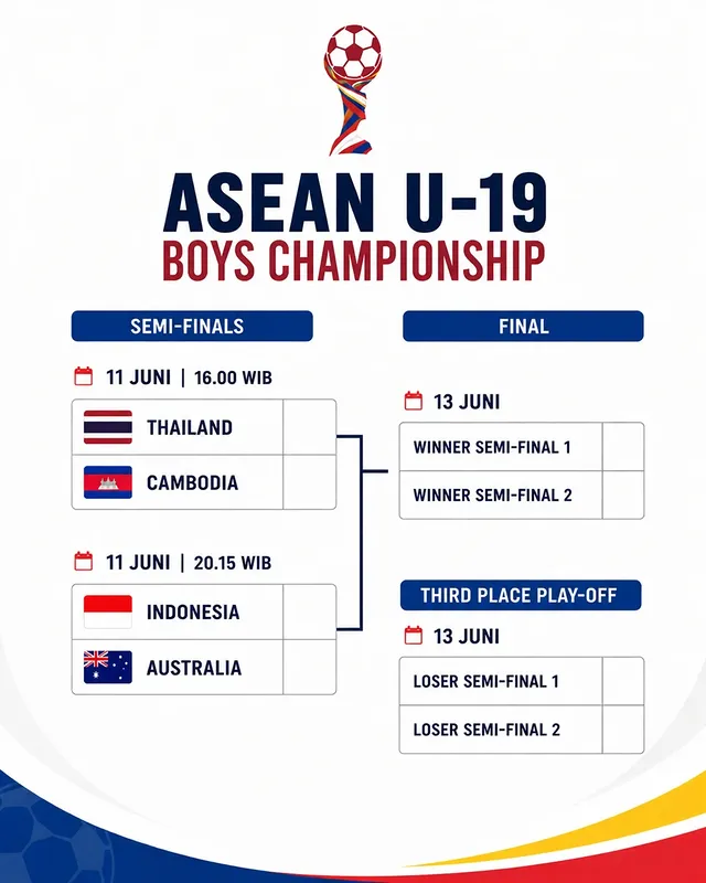 ✅ RESMI : Babak semifinal Piala AFF U-19. ⚔️Optimis ke final? 😈🔥